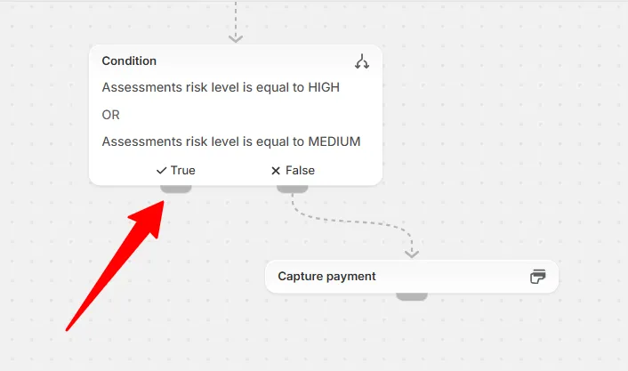 The condition card with the True branch highlighted and Capture payment on the False branch